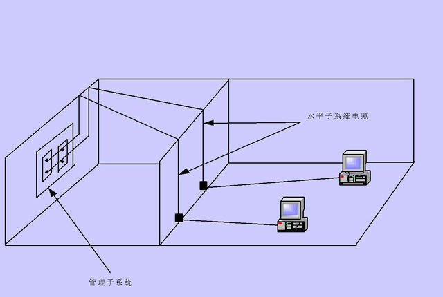办公室蜜桃一区二区精品网络布线.jpg